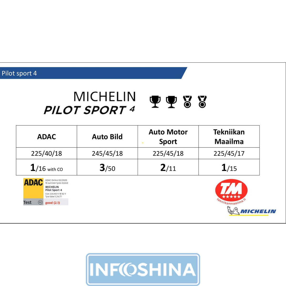 Michelin Pilot Sport PS4